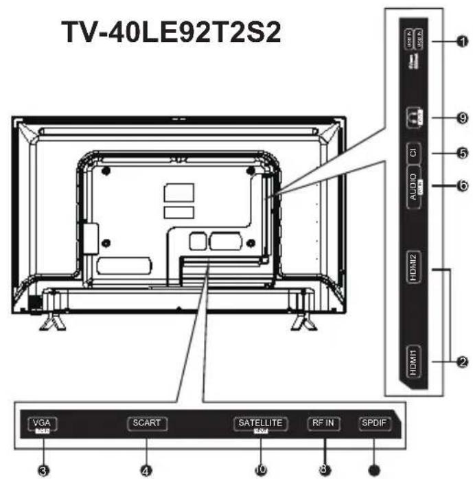 TV-40LE92T2S2 VGA SCART SATELLITE RF IN SPDIF 3 4 10 8 1 HDMI1 HDMI2 AUDIO C1 1 2 3 4 5 6