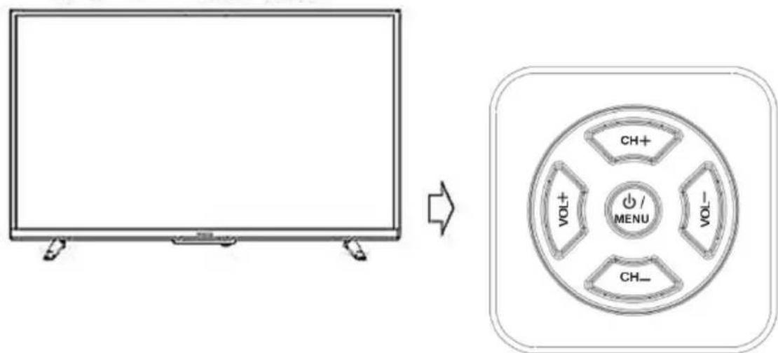 Vivax TV-32LE92T2S2 - Kontrolli l ndërfaqes - 1