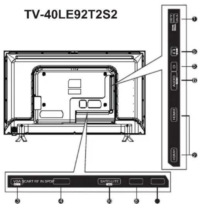 TV-40LE92T2S2 VGA SCART RF IN SPDIF SATELLITE HDMI1 HDMI2 AUDIO DI VGA 3 4 10 8