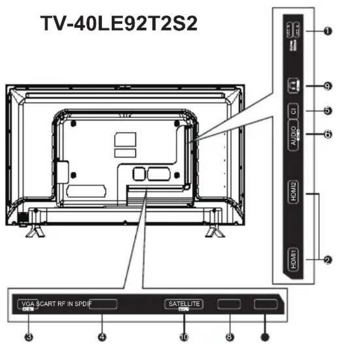 TV-40LE92T2S2 VGA SCART RF IN SPDIF SATELLITE 3 4 10 8 1 2 6 5 AUDIO C1 HDMI2 HDMI 1 2 3 4 5