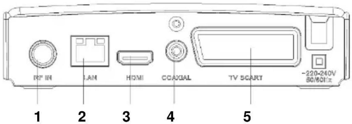 R2 IN LAN HDMI COAXIAL TV SCART -220-240V 80/60Hz 1 2 3 4 5
