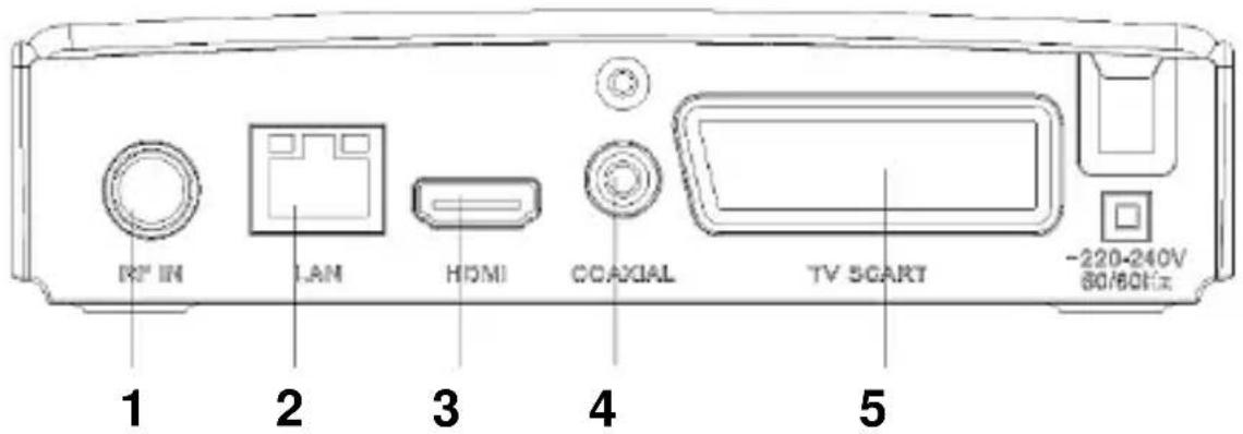 R2 IN LAN HDMI CCAXIAL TV SCART -220-240V 80/60Hz 1 2 3 4 5