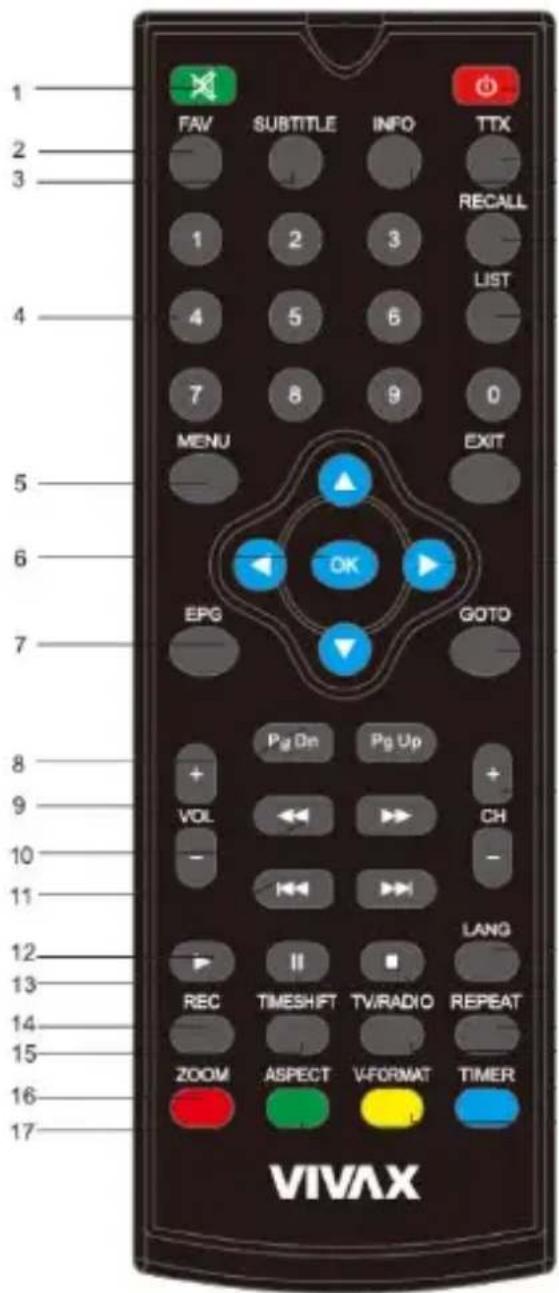 1 2 3 4 5 6 7 8 9 0 1 FAV SUBTITLE INFO TTX RECALL 1 2 3 LIST 4 5 6 7 8 9 MENU EXIT 5 OK EPG GOTD 7 8 9 10 VOL + - Pg On Pg Up + - CH - LANG 12 REC TIMESHFT TV/RADIO REPEAT 13 14 15 ZOOM ASPECT VFORMAT TIMER 16 17 VIVAX