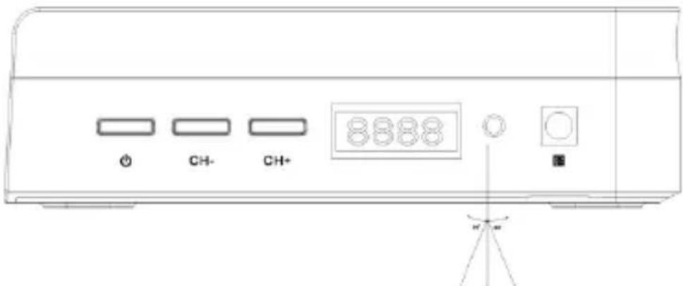 0 CH- CH+ 8888 m² mm