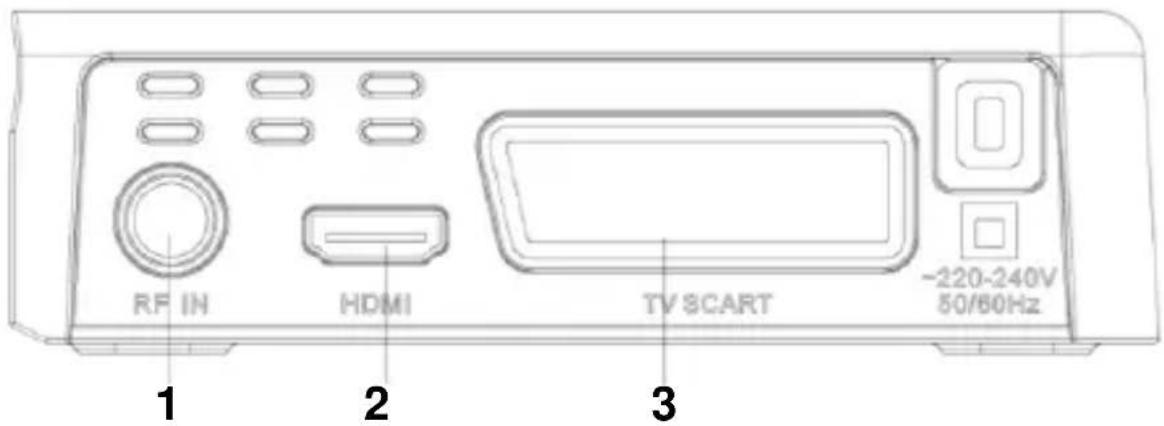 RF IN HDMI TV 3CART -220-240V 50/60Hz 1 2 3