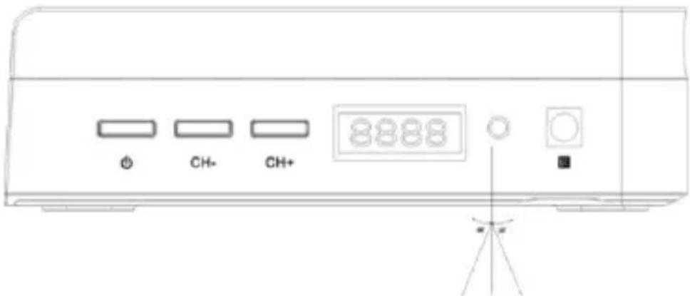 Φ CH- CH+ 8888