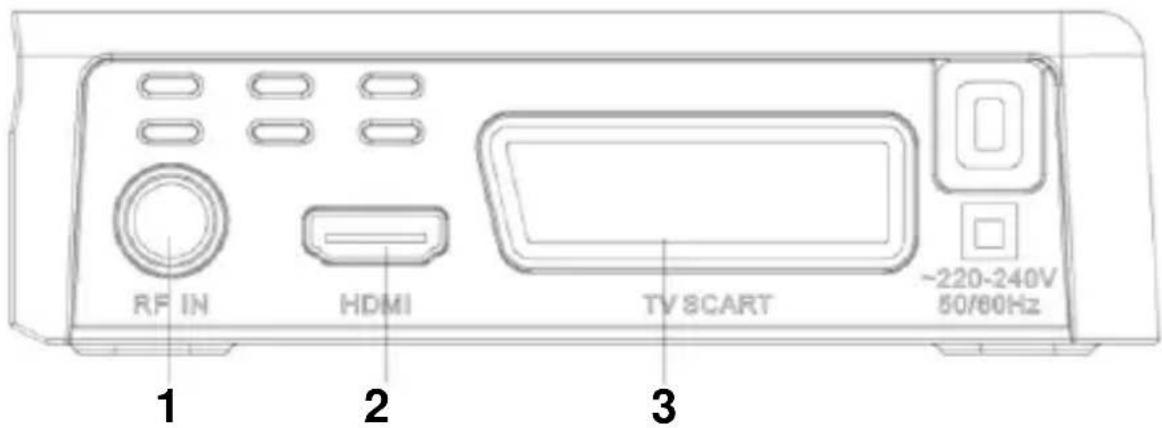 RF IN HDMI TV 8CART ~220-240V 50/60Hz 1 2 3