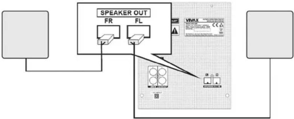 Vivax MC-600 - CONNECTION OF THE SPEAKER BOXES - 1