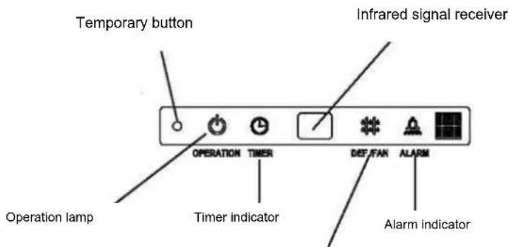 Temporary button Infrared signal receiver OPERATION TIMER DEF FAN ALARM Operation lamp Timer indicator Alarm indicator