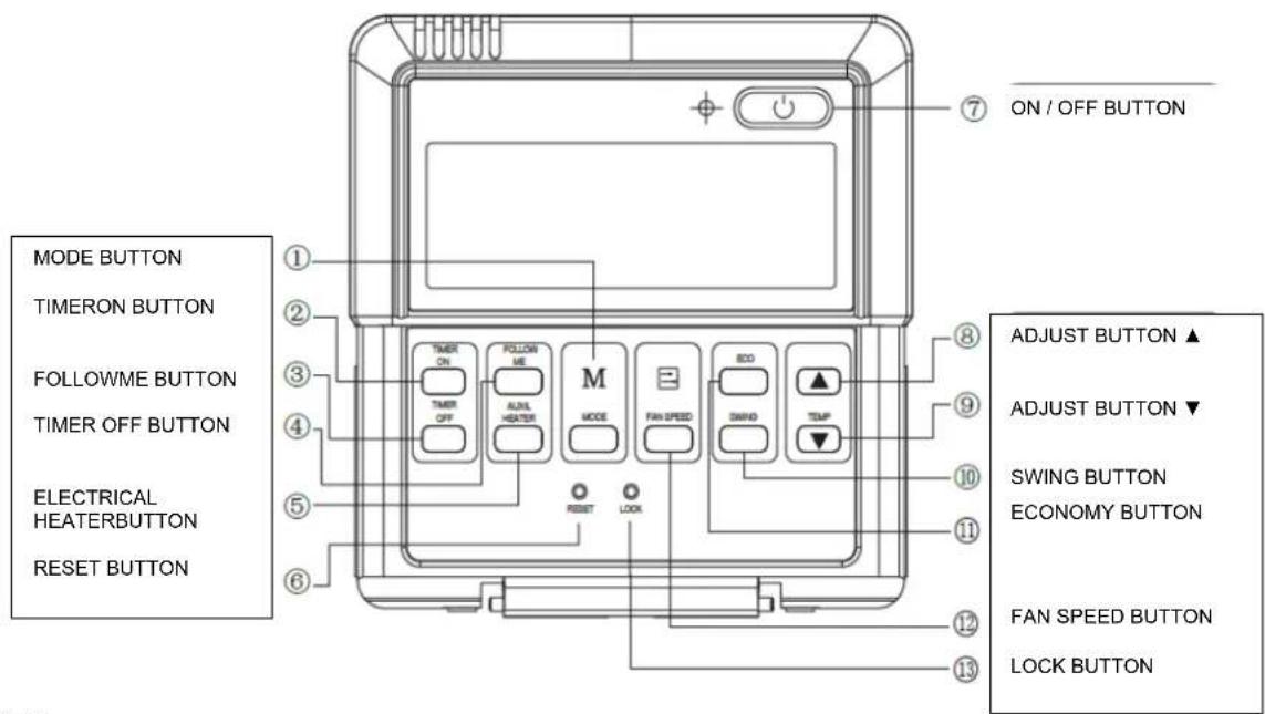 MODE BUTTON TIMERON BUTTON FOLLOWME BUTTON TIMER OFF BUTTON ELECTRICAL HEATERBUTTON RESET BUTTON ① ② ③ ④ ⑤ ⑥ ⑦ ON / OFF BUTTON ⑧ ⑨ ⑩ ⑪ ⑫ ⑬ ADJUST BUTTON ▲ ADJUST BUTTON ▼ SWING BUTTON ECONOMY BUTTON FAN SPEED BUTTON LOCK BUTTON M MODE FAN SPEED ECO DAVD TEMP RESET LOOK