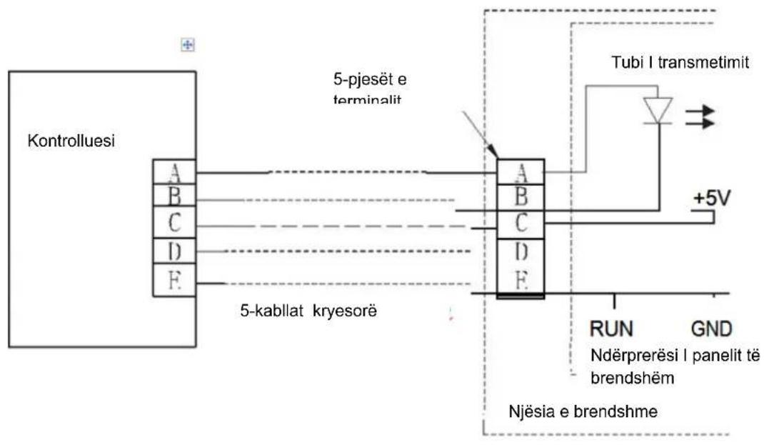 Vivax ACP-42CC120AERI - MENYRA E INSTALIMIT - 1