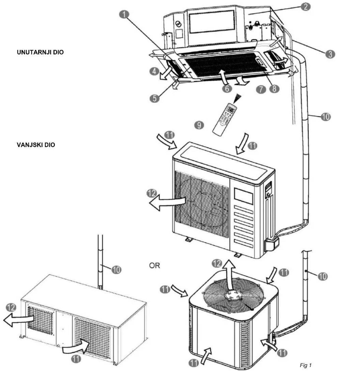 UNUTARNJI DIO VANJSKI DIO OR Fig 1