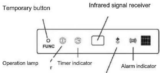 Temporary button Infrared signal receiver FUNC Operation lamp r Timer indicator Alarm indicator
