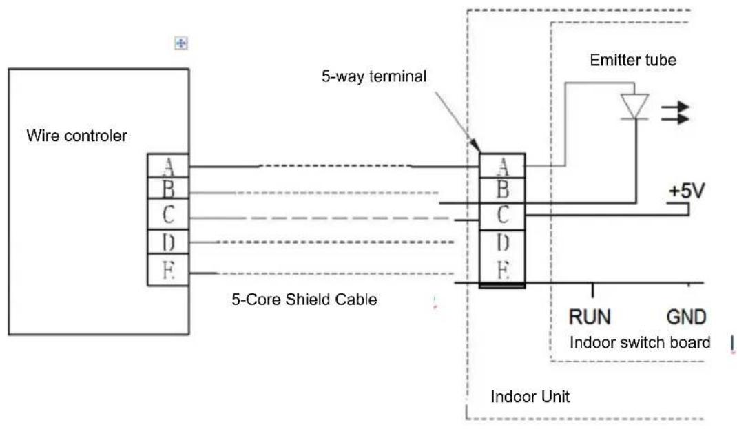 Vivax ACP-42CC120AERI - INSTALLATION METHOD - 1