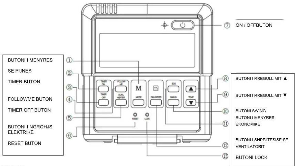 ON / OFFBUTTON ⑦ ① ② ③ ④ ⑤ ⑥ BUTONI I MENYRES SE PUNES TIMER BUTON FOLLOWME BUTON TIMER OFF BUTON BUTONI I NGROHJS ELEKTRIKE RESET BUTON M MODE TIME ON OFF POLLOW ME AUXL HEATER RESET LOCK ECD SWIND TEMP ⑧ ⑨ ⑩ ⑪ ⑪ ⑫ ⑫ ⑬ ⑬ ⑭ ⑬ ⑭ ⑮ ⑮ ⑯ ⑯ ⑰ BUTONI I RREGULLIMIT ▲ ⑨ BUTONI I RREGULLIMIT ▼ BUTONI SWING BUTONI I MENYRES EKONOMIKE BUTONI I SHPEJTESISE SE VENTILATORIT ⑬ BUTONI LOCK