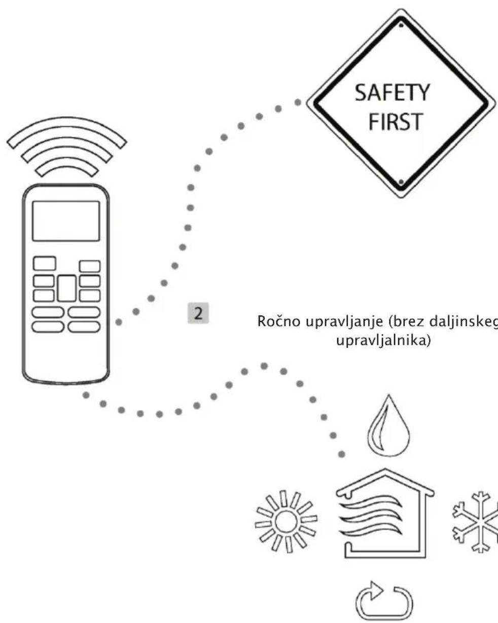 Vivax ACP-12CH35AEVI - - Prikaz temperature/Vremenskog brojača - 1