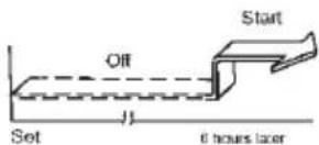 Vivax ACP-12CH35AEVI - Example: - 1