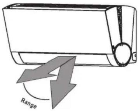 Range
