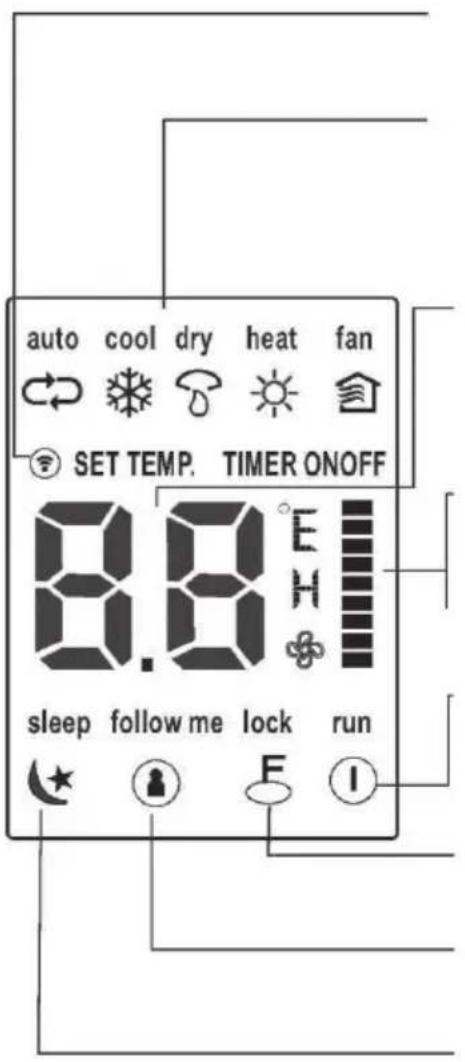 auto cool dry heat fan SET TEMP. TIMER ONOFF 8.8°F sleep follow me lock run