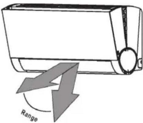 Range