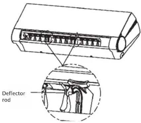 Deflector rod
