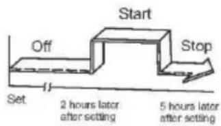 Vivax ACP-12CH35AEVI - Example: - 2