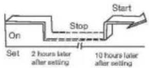 Vivax ACP-12CH35AEVI - Example: - 5
