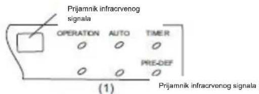 Prijamnik infracrvenog signala OPERATION AUTO TIMER PRE-DEF (1) Prijamnik infracrvenog signala