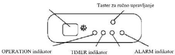 Taster za ručno upravljanje OPERATION indikator TIMER indikator ALARM indikator