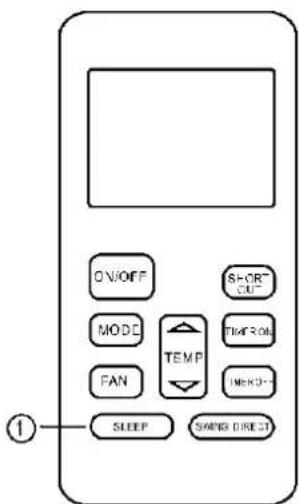 ON/OFF MODE FAN SLEEP SHORT OUT TEMP TIME ON TIME OFF SANG DIRECT