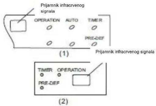 Prijamnik infracrvenog signala OPERATION AUTO TIMER PRE-DEF (1) Prijamnik infracrvenog signala TIMER OPERATION PRE-DEF (2)