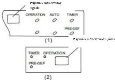 Prijemnik infracervenog signala OPERATION AUTO TIMER PRE-DEF (1) Prijemnik infracervenog signala TIMER OPERATION PRE-DEF (2)