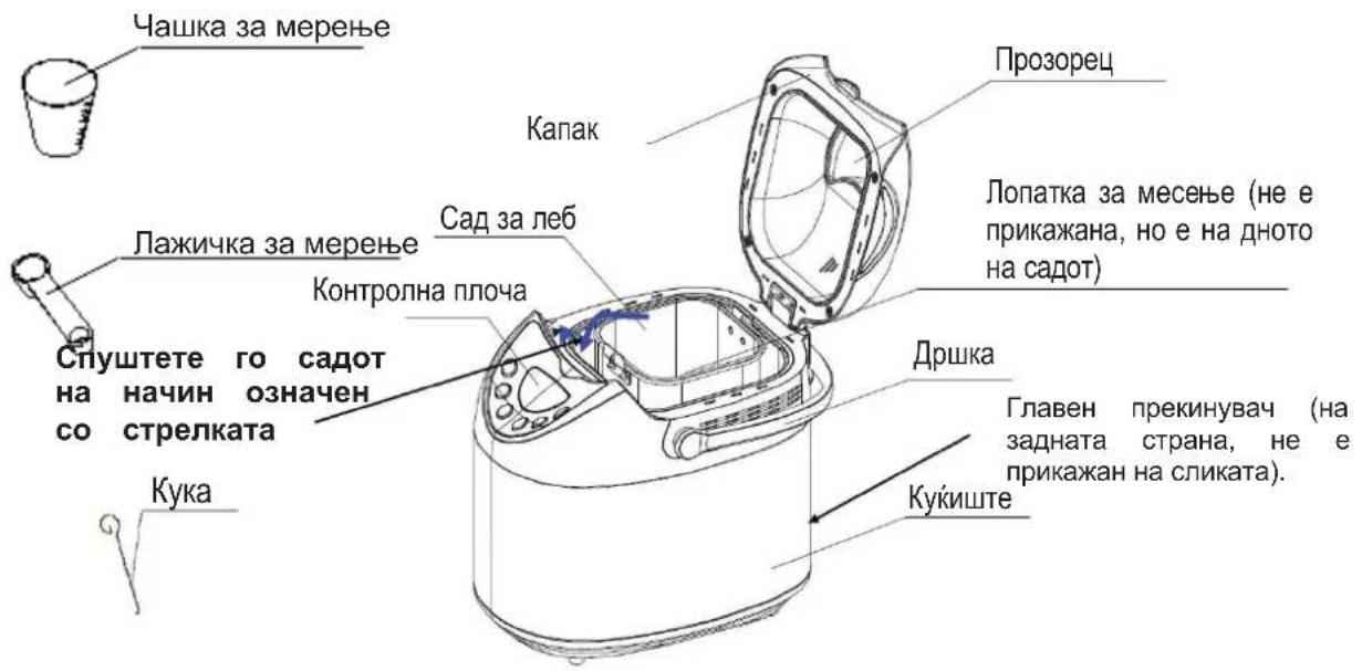 Чашка за мерење Капак Прозорец Лажичка за мерење Сад за леб Контролна плоча Лопатка за месење (не е прикажана, но е на дното на садот) Спуштете го садот на начин означен со стрелката Дршка Главен прекинувач (на задната страна, не е прикажан на сликата). Кука Кукиште