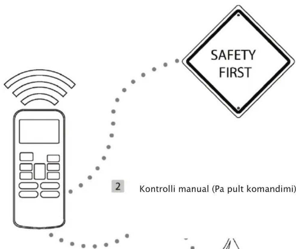 Vivax ACP-18CH50AEVI - Tabela e përmbajtjes - 1