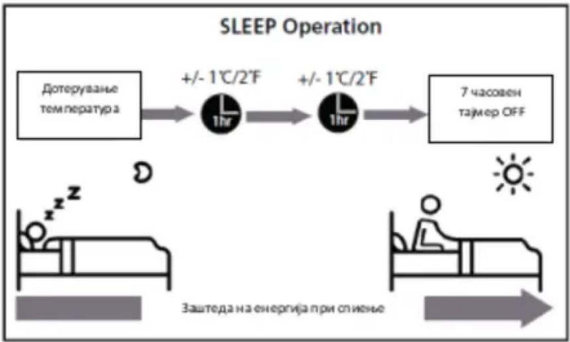 Vivax ACP-18CH50AEMI - ЗАБЕЛЕШКА ЗА АГЛИТЕ НА ОТВОРОТ ЗА ВОЗДУХ - 2