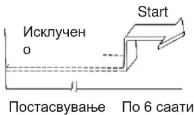 Исклучен o Start Постасвуванье По 6 саати
