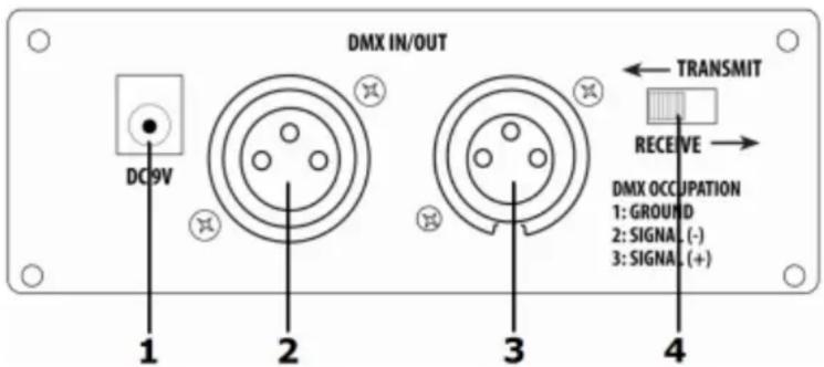 DMX IN/OUT DC9V 1 2 3 4 TRANSMIT RECEIVE → DMX OCCUPATION 1: GROUND 2: SIGNAL (-) 3: SIGNAL (+)