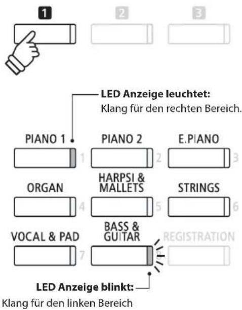LED Anzeige leuchtet: Klang für den rechten Bereich. PIANO 1 PIANO 2 E.PIANO ORGAN HARPSI & MALLETS STRINGS VOCAL & PAD BASS & GUITAR REGISTRATION LED Anzeige blinkt: Klang für den linken Bereich