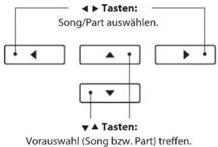 ◀▶ Tasten: Song/Part auswählen. ◀◀ ▲ ▶▶ ▼▲ Tasten: Vorauswahl (Song bzw. Part) treffen.