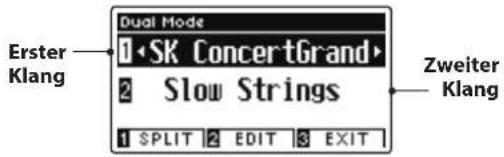Erster Klang Dual Mode 1 • SK ConcertGrand 2 Slow Strings 1 $PLIT 2 EDIT 3 EXIT Zweiter Klang