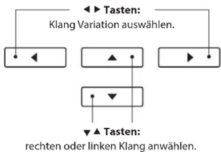 graph TD A["←"] --> B["←"] C["▲"] --> D["▲"] E["→"] --> F["→"] G["▼"] --> H["▼"] I["Tasten: Klang Variation auswählen."] --> J["←"] K["Tasten: rechten oder linken Klang anwählen."] --> L["←"]