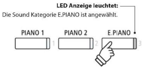 LED Anzeige leuchtet: Die Sound Kategorie E.PIANO ist angewählt. PIANO 1 PIANO 2 E.PIANO