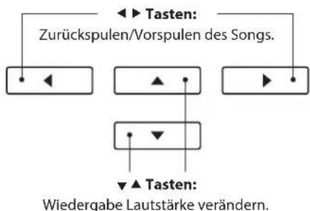 Zurückspulen/Vorspulen des Songs. Tasten: Wiedergabe Lautstärke verändern.