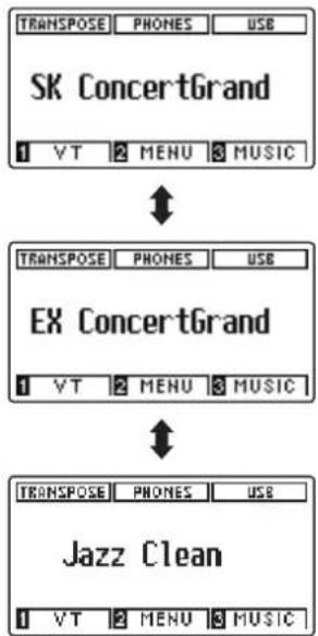 graph TD A["TRANSPOSE"] --> B["PHONES"] --> C["USB"] D["SK ConcertGrand"] --> E["1 VT 2 MENU 3 MUSIC"] F["TRANSPOSE"] --> G["PHONES"] --> H["USB"] I["EX ConcertGrand"] --> J["1 VT 2 MENU 3 MUSIC"] K["TRANSPOSE"] --> L["PHONES"] --> M["USB"] N["Jazz Clean"] --> O["1 VT 2 MENU 3 MUSIC"]