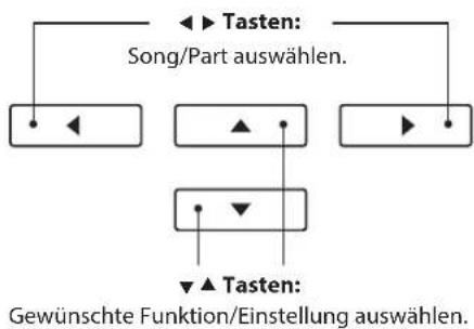 ◀▶ Tasten: Song/Part auswählen. ◀◀ ▲ ▼▲ Tasten: Gewünschte Funktion/Einstellung auswählen.
