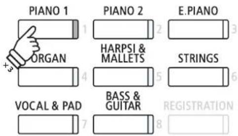 PIANO 1 ORGAN PIANO 2 HARPSI & MALLETS BASS & GUITAR E.PIANO STRINGS VOCAL & PAD REGISTRATION