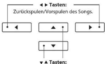Zurückspulen/Vorspulen des Songs. Tasten: ▼ Tasten:
