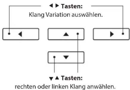 graph TD A["←"] --> B["←"] C["▲"] --> D["•"] E["→"] --> F["•"] G["▼"] --> H["↓"] I["Tasten: Klang Variation auswählen."] --> J["←"] K["Tasten: rechten oder linken Klang anwählen."] --> L["←"]