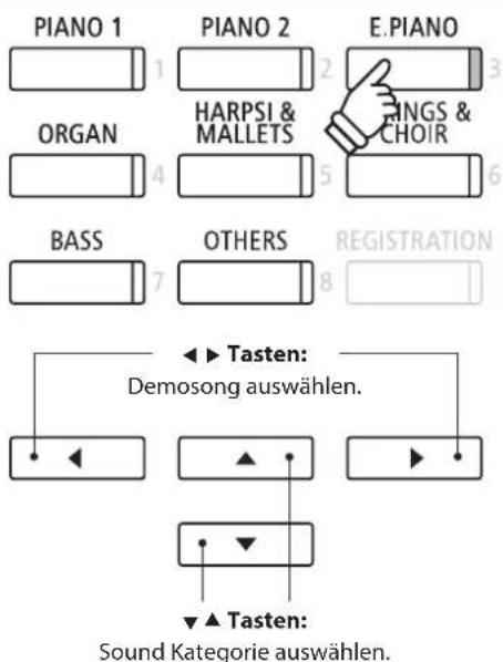 PIANO 1 ORGAN BASS PIANO 2 HARPSI & MALLETS OTHERS E.PIANO RINGS & CHOIR Tasten: Demosong auswählen. Tasten: Sound Kategorie auswählen.