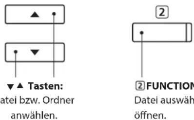 ▲ Tasten: Datei bzw. Ordner anwählen. ② ②FUNCTION Datei auswäh öffnen.